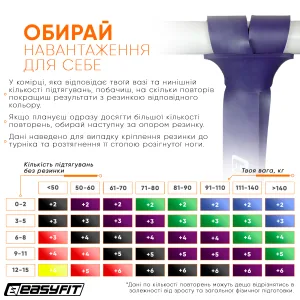 Гумова петля EasyFit 15 - 45 кг фіолетова
