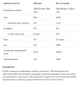 Whey Protein - 2,27 кг Нуга