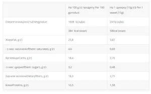 Nuts bar mini LOW без цукру - 810 г
