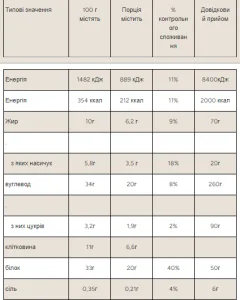 Layered - 60 г потрійний шоколадний фадж (поштучно)