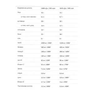 Hummy Shake Tasty Balanced Supermeal - 110 г лісові ягоди