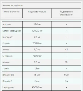 The Pre-Workout - 465 г блю распберрі
