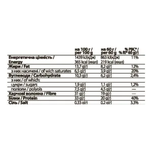 FitWin - 12x60 г кокосовий крем