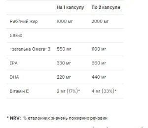 Premium Omega-3 - 60 софтгель