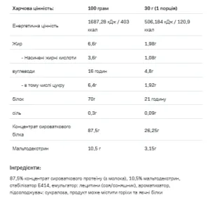 Whey Protein - 908 г Крем