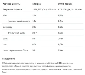 Isolate Protein - 2 кг Шоколад (До 11.26)