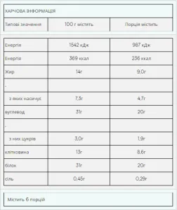 Impact Bar - 12x64 г помадковий брауні