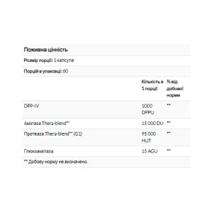 GlutenEase - 60 капсул