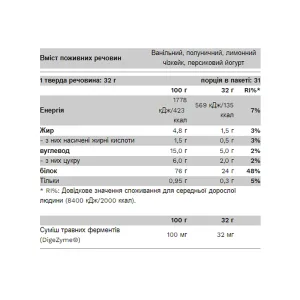 Compact Whey Gold - 500 г полуничне морозиво