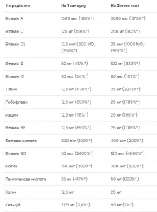 Ultra Men's Multivitamin - 90 софтгель