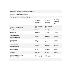 Whey - 900 г матча Berry