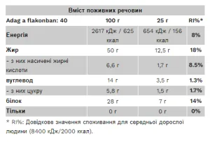 Peanut Butter - 1 кг гладкий