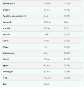 A-Z Multivitamin - 90 таблеток