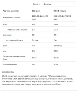 Whey Protein - 908 г молочний шоколад