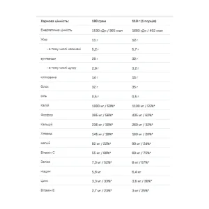 Hummy Shake Tasty Balanced Supermeal - 110 г полуниця