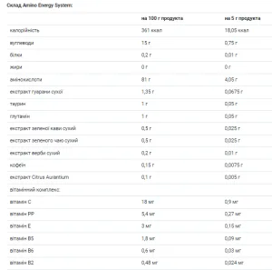 Amino Energi - 500 г Лимонад