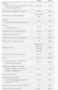 Daily Vits Multi - 120 капсул