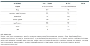 Gold Standard Gainer - 3,25 кг колосальний шоколад