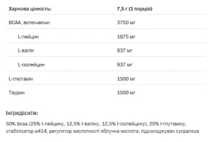 BCAA Max Support - 500 г вишня