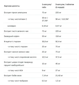 Burn4 all - Extreme - 120 капсул