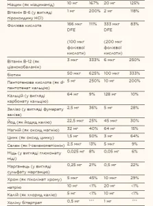 Kangavites® Multivitamin & Mineral - 120 таблеток бері бунс