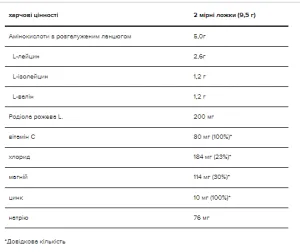 Gold Standart BCAA - 266 г Груша Яблуко