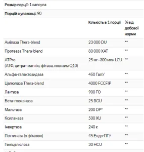 Digest Gold - 90 капсул