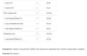 Omega 3-6-9 - 60 капсул