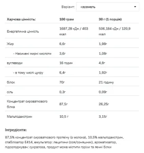 Whey Protein - 2,27 кг карамель