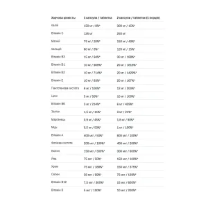 Vitaminall - 60 капсул