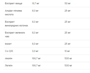 Ultra Women's - 90 софтгель