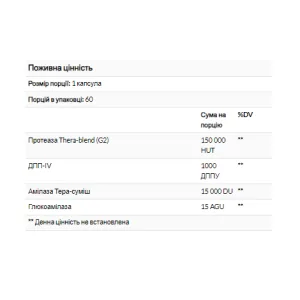 GlutenEase підвищеної сили - 30 капсул
