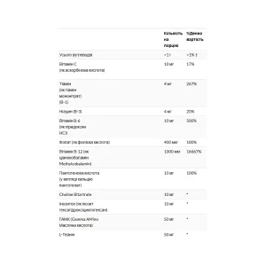 GABA L-Theanine Stress B - 100 пастилок