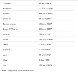 Sport VitaminAll - 60 капсул