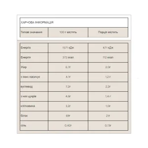 Impact Whey Protein - 1 кг Шоколад