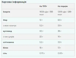 Baked Cookie - 12x75 г Подвійний шоколад