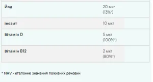 Multivitamin Gummies - 60 жуйок полуниця універсальний