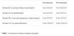 Vitamin B Complex - 90 софтгель