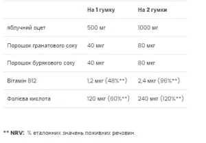 Яблучний оцет - 60 жуйок (До 08,26)