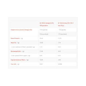 Brisee 25% - 20x55 г Малина
