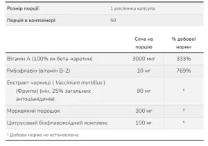 Bilberry Complex 80 мг - 100 капсул