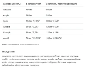 Electrolytes 20 таблеток апельсин (затерта дата)