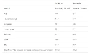100% Platinum Whey - 750 г шоколад