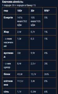 Diet Shake - 450 г йогурт з персиком