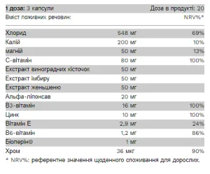 One Hangover - 60 капсул