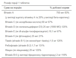 One Daily Women's Multivitamin - 100 капсул
