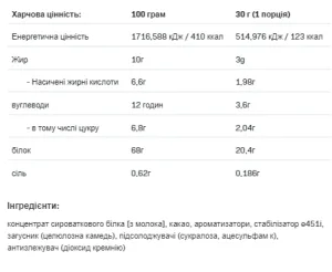 Whey Lactose Free - 700 г Карамель