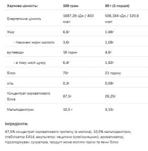 Whey Protein - 908 г Волоський горіх
