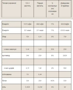 Layered - 60 г шоколад арахіс претцель (поштучно)