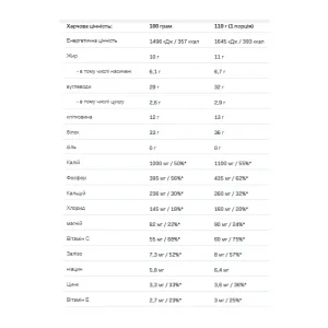 Hummy Shake Tasty Balanced Supermeal - 110 г печиво